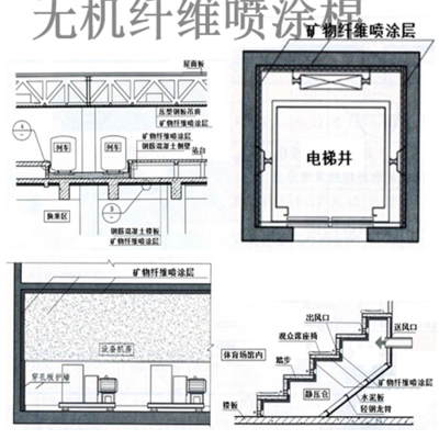 无机纤维喷涂技术简介与市场价格分析